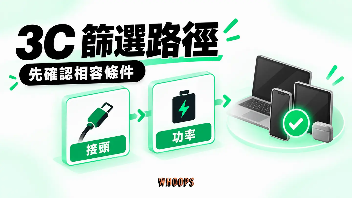3C 篩選路徑:買家依接頭、功率、長度逐層縮小傳輸線選項。
