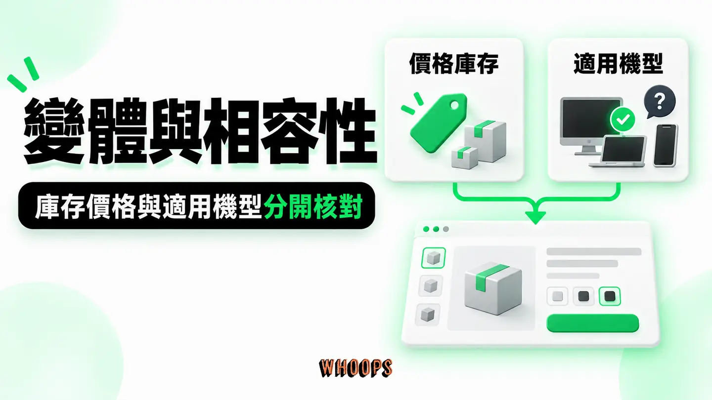 變體與相容性:商品選項連到價格、庫存與適用機型,顯示選錯風險如何降低。