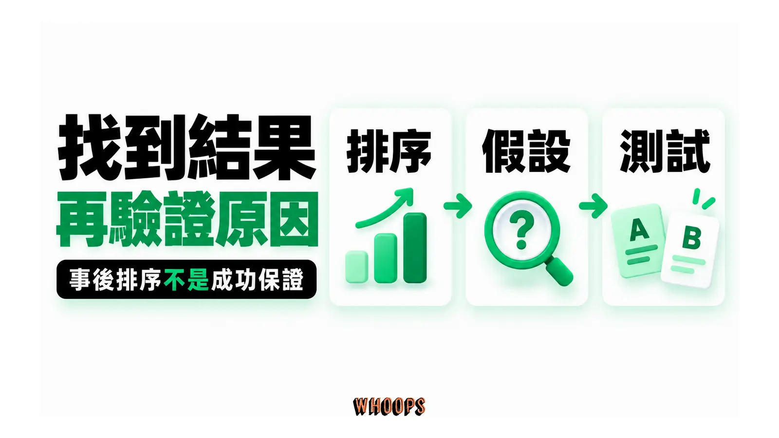 歷史報表經由假設與小型測試,檢查高貢獻項目的共同原因。