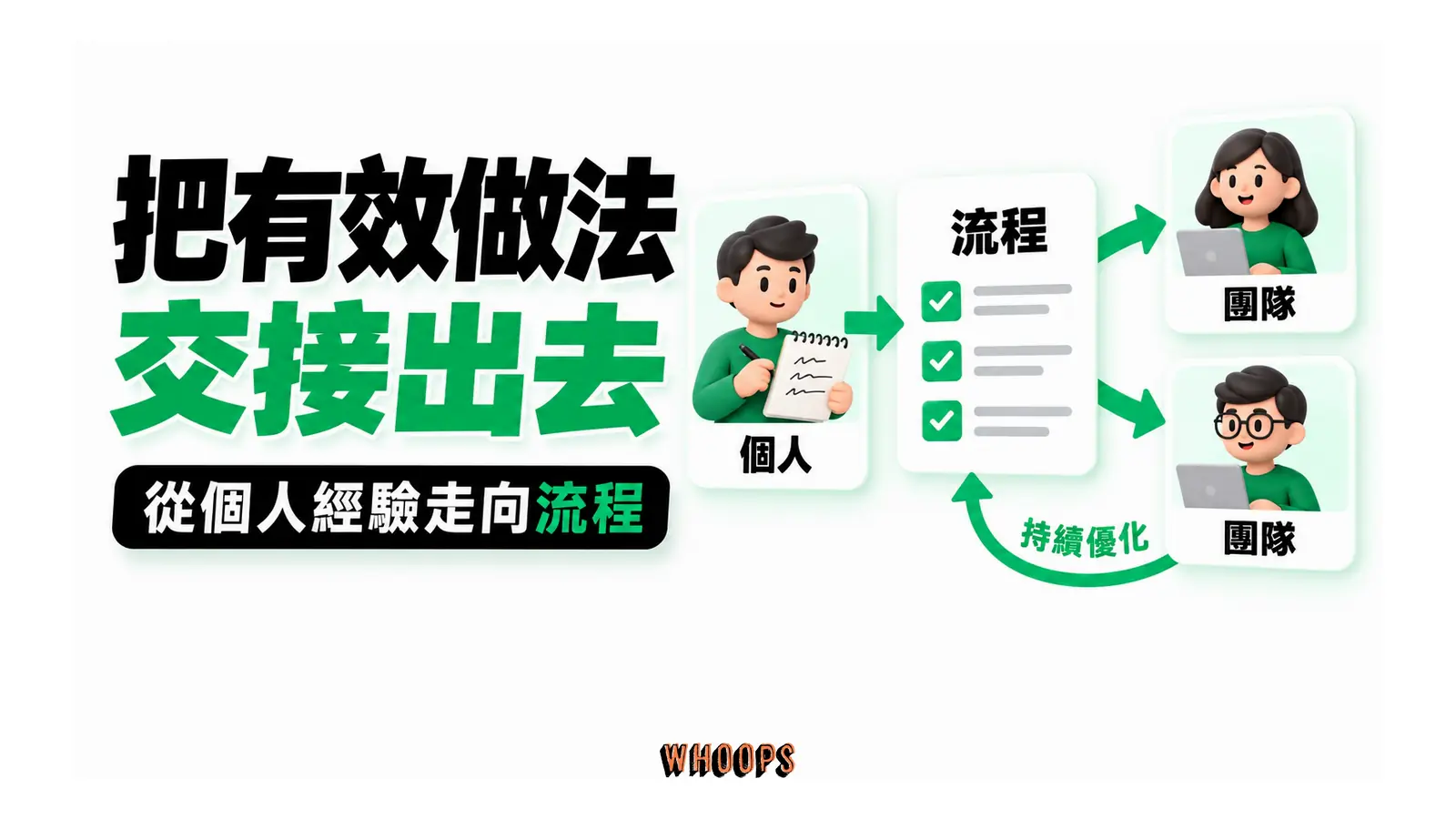 個人筆記整理成清單,再交由團隊操作與修正。