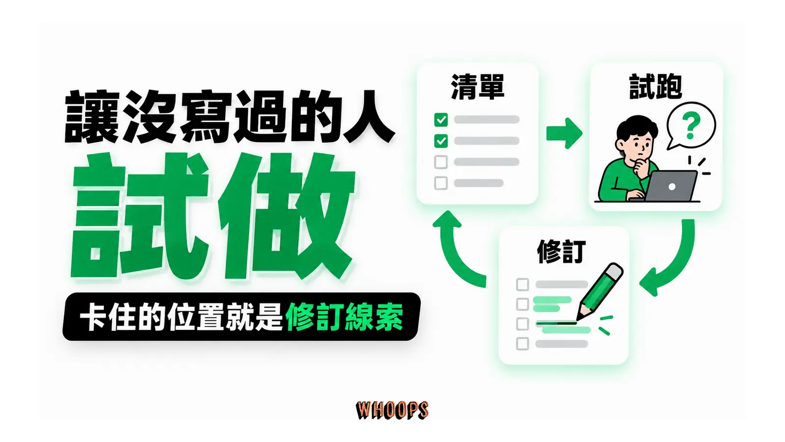 新人試跑清單,把遇到的問題回饋到流程修訂。