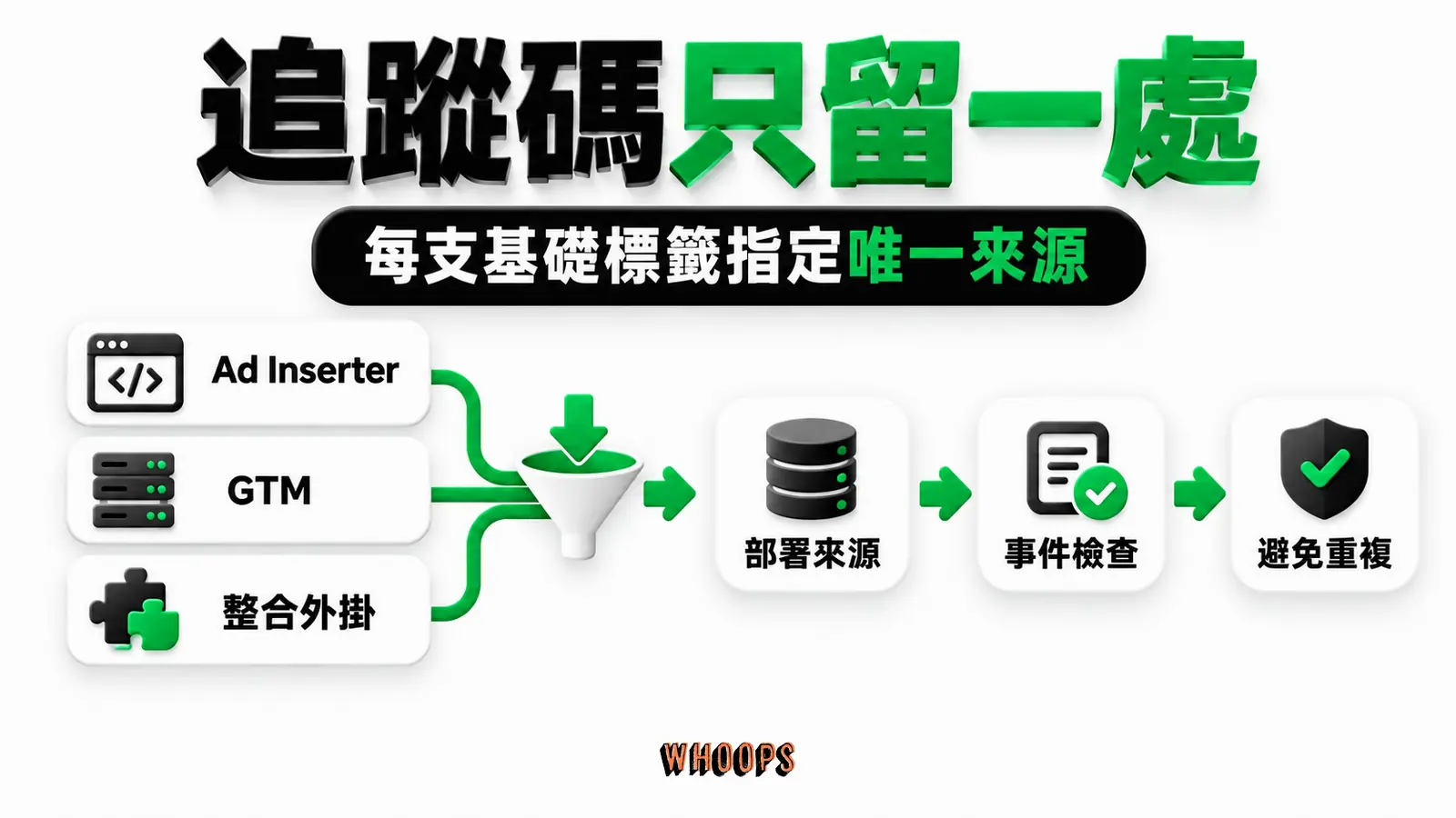 追蹤碼只留一處:部署來源、事件檢查、避免重複