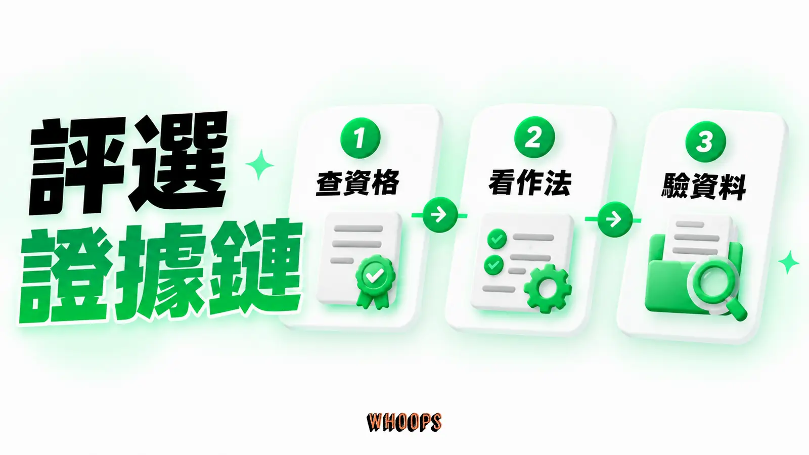 把認證、實作邏輯、試行、資料透明與風險條款畫成逐步查核路徑。