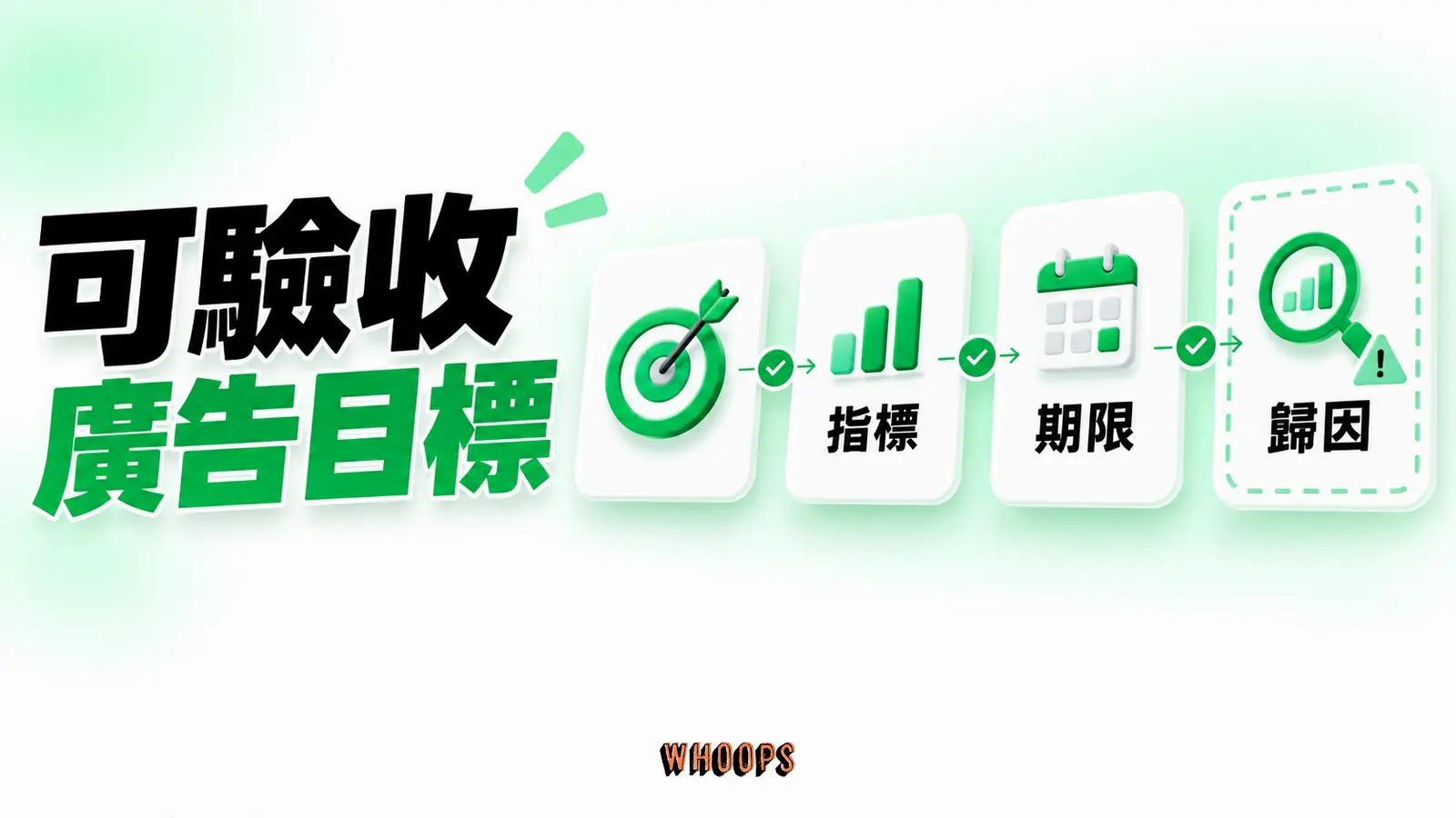 以商業任務、有效指標、觀察期限及歸因限制四格定義目標,不把點擊當成成交。