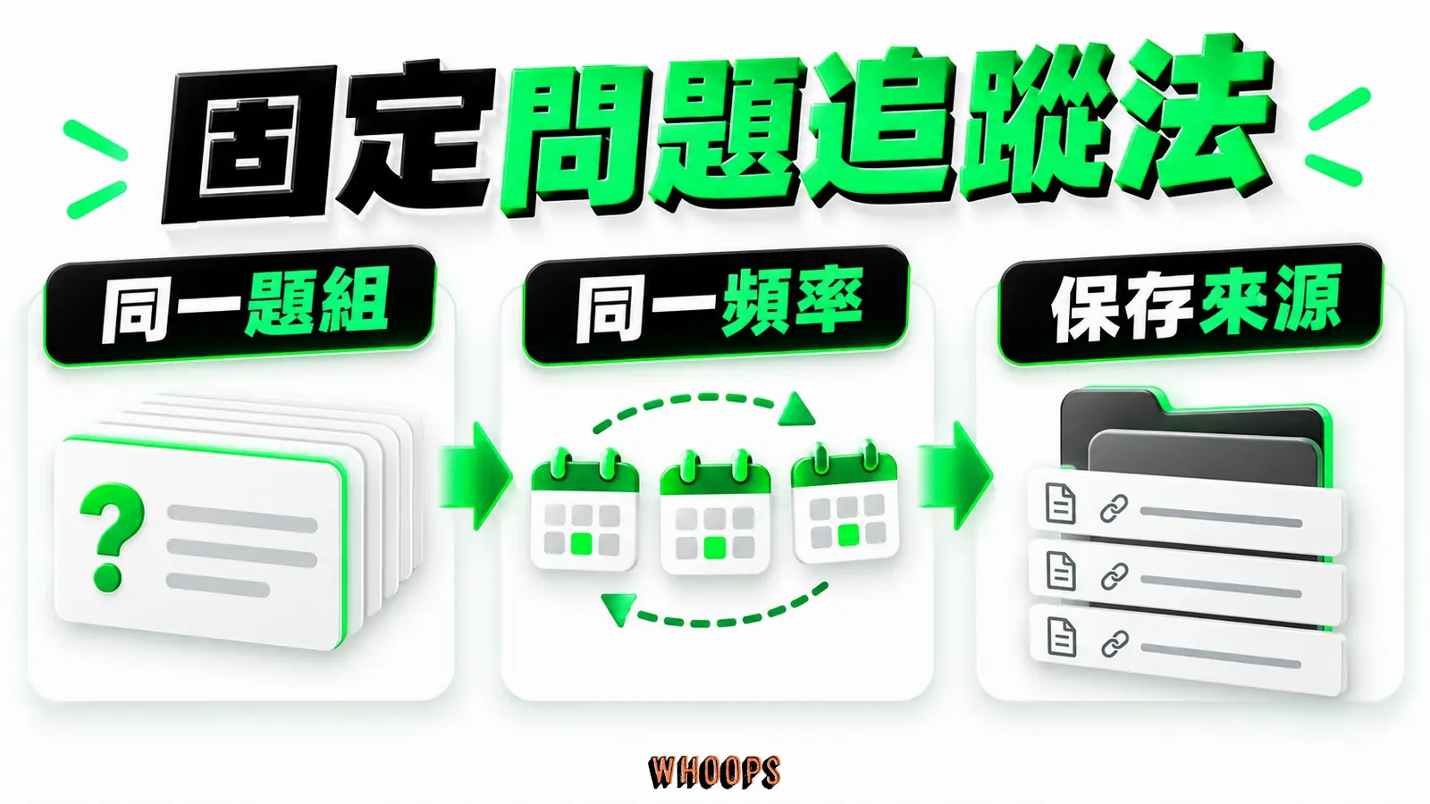 固定問題追蹤法:同一題組、同一頻率、保存來源。