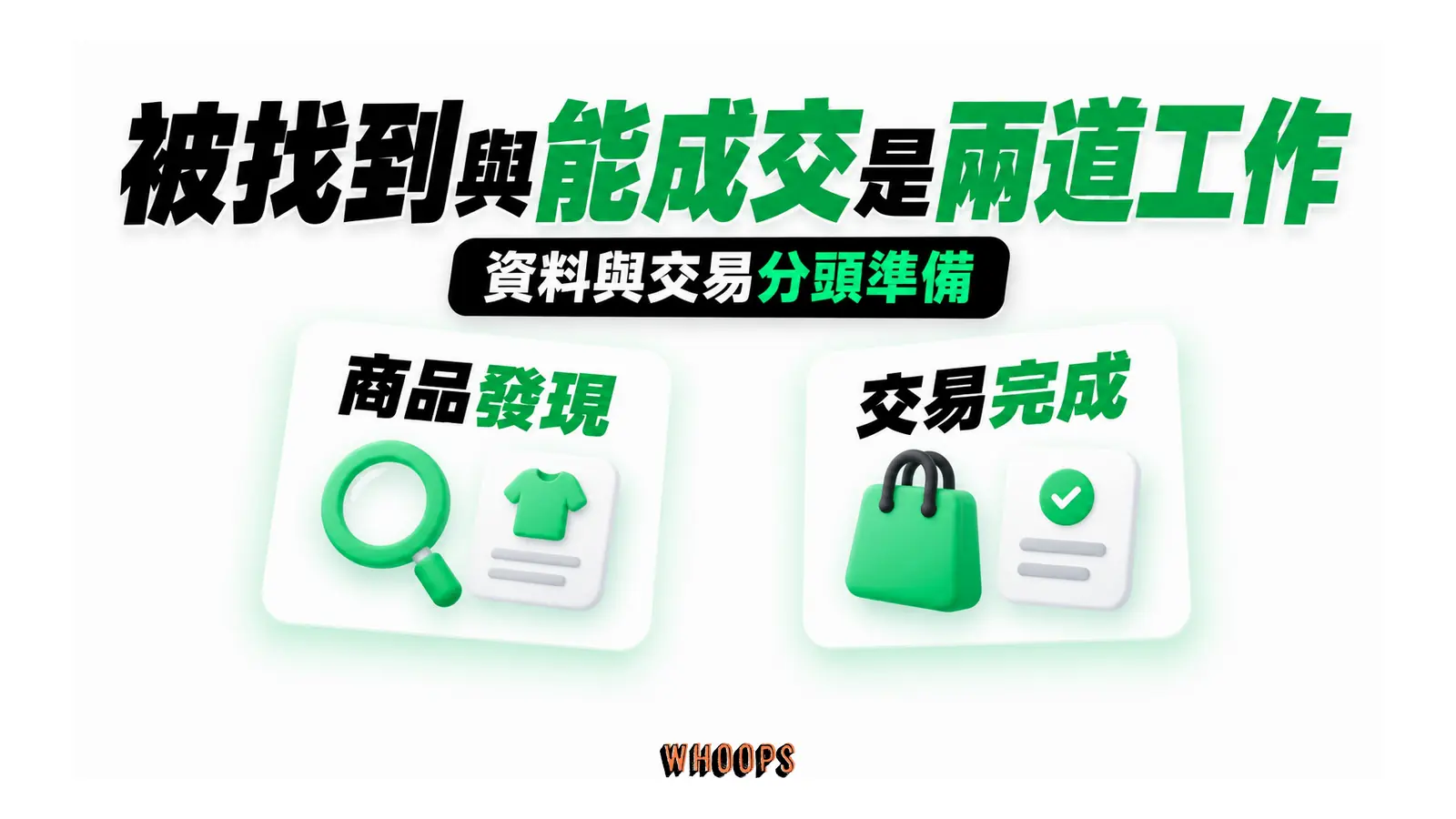 商品發現與交易完成需要分別準備。