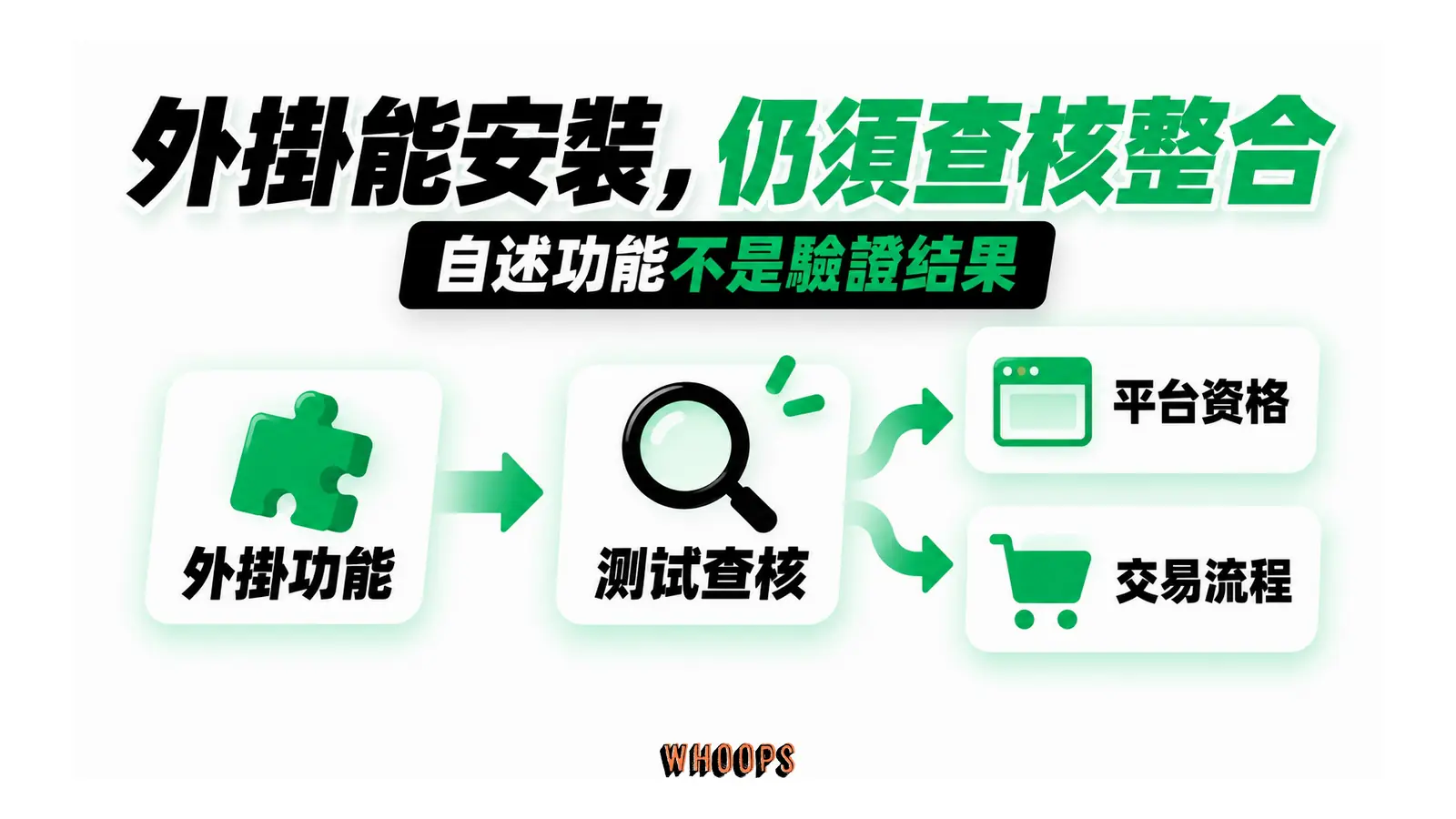 外掛功能需要另外核對平台資格與交易流程。