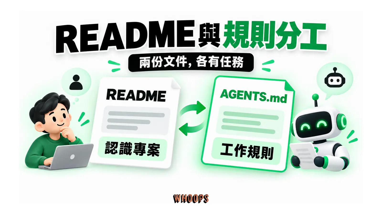 README 供人認識專案,AGENTS.md 供代理讀取工作規則