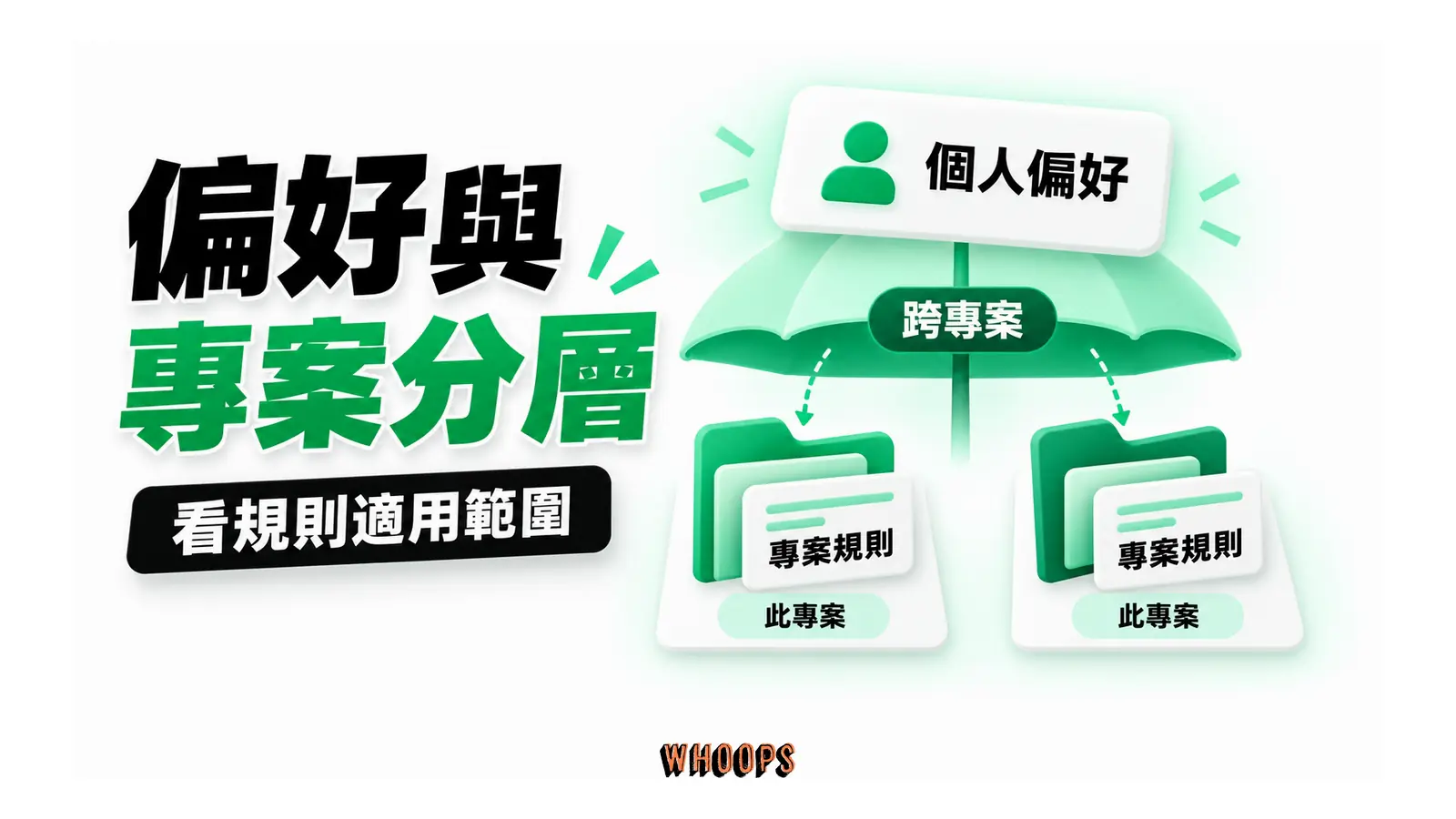 個人偏好跨兩個專案,專案規則各自只適用自己的資料夾