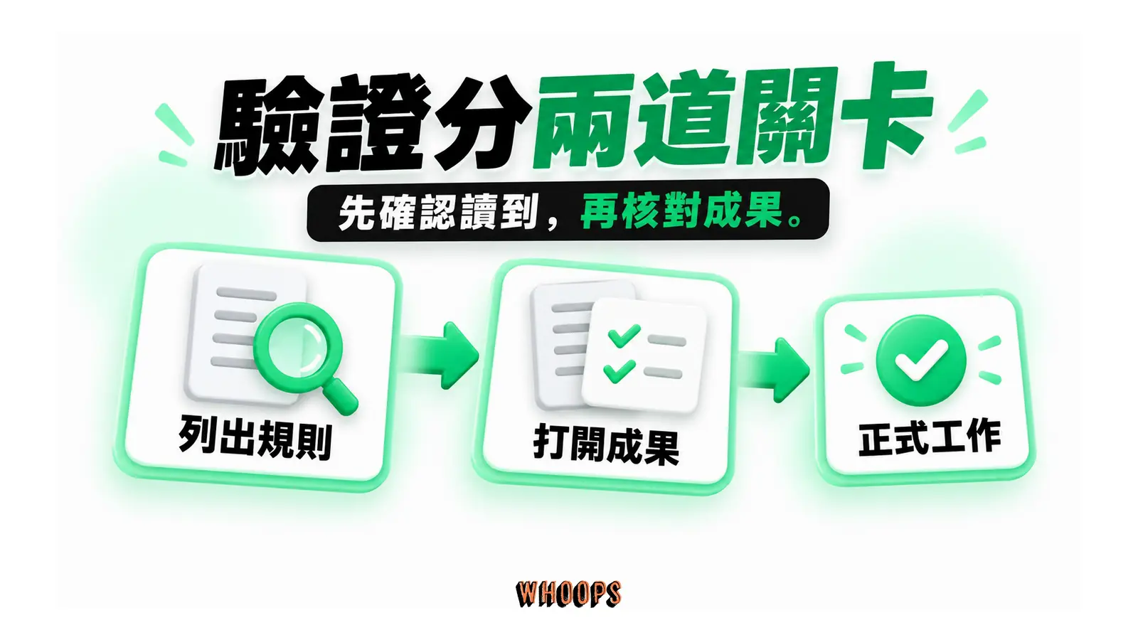 先列出已載入規則,再打開成果核對,兩道關卡後才派正式工作