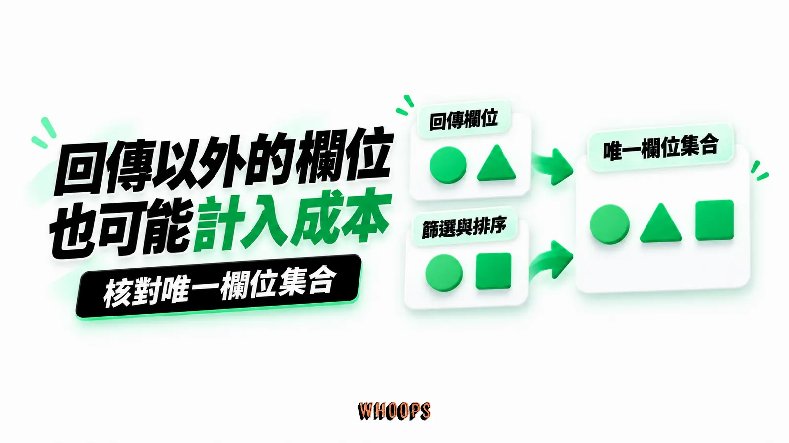 回傳以外的欄位也可能計入成本:回傳欄位、篩選與排序、唯一欄位集合