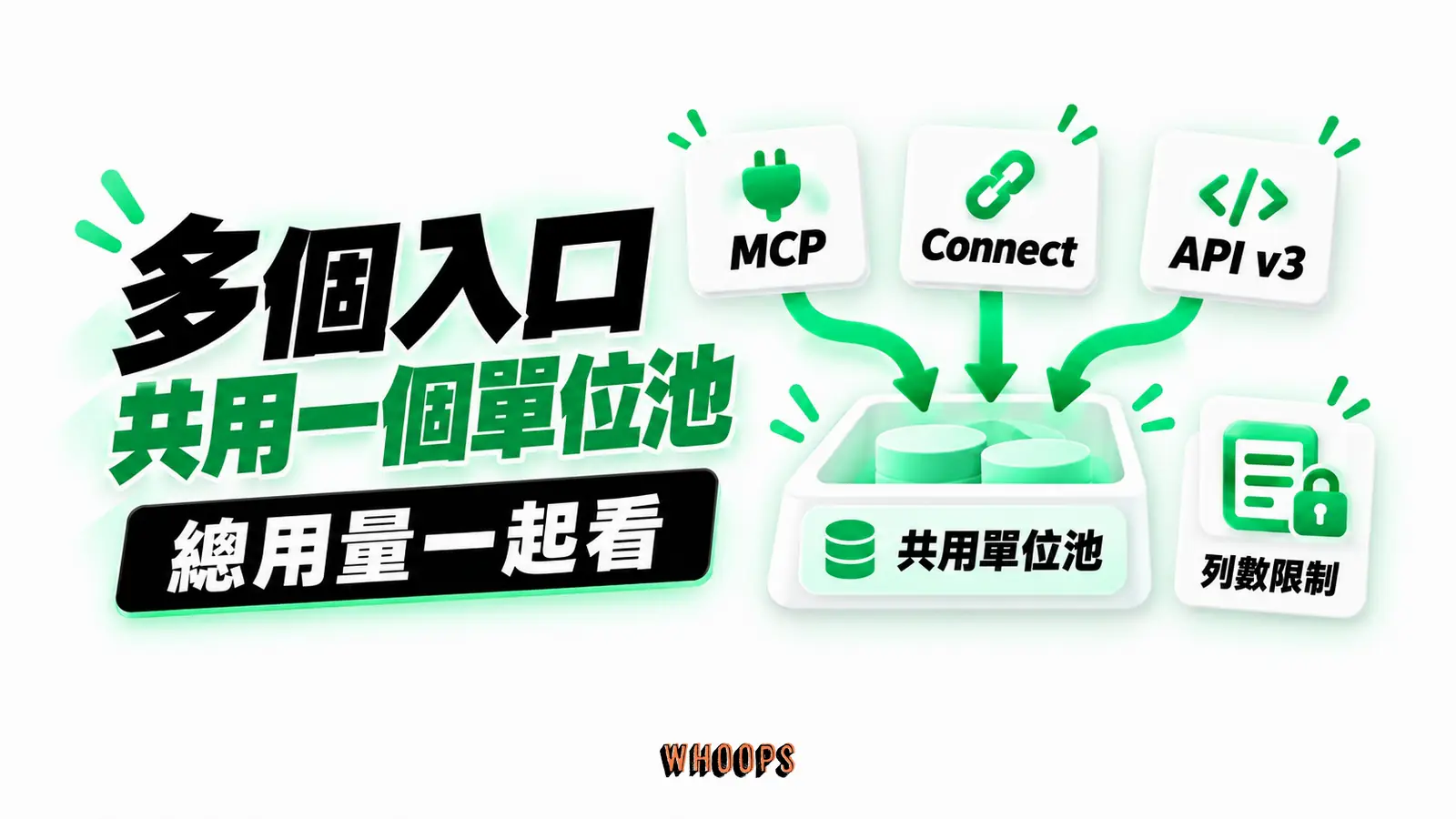 多個入口共用一個單位池:MCP、Connect、API v3
