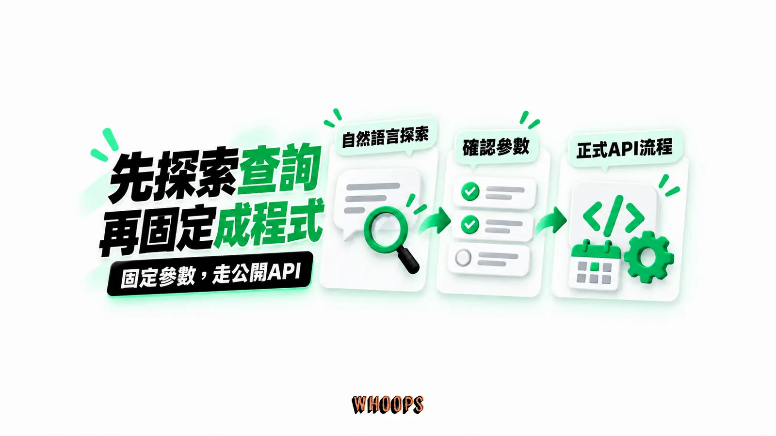 先探索查詢再固定成程式:自然語言探索、確認參數、正式API流程