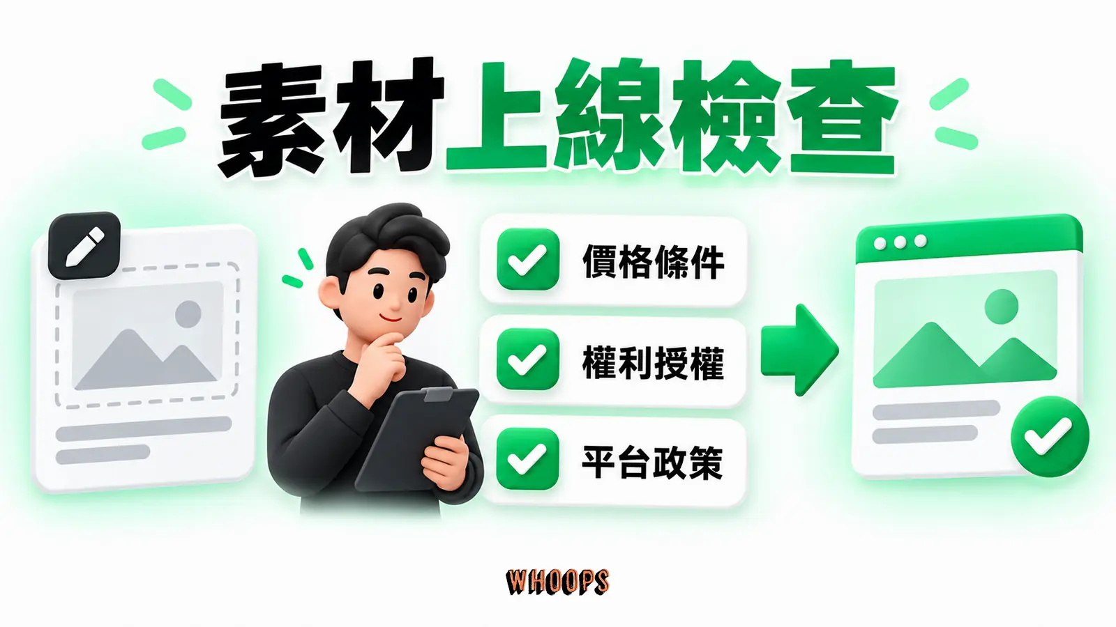 素材上線檢查:價格條件、權利授權、平台政策。