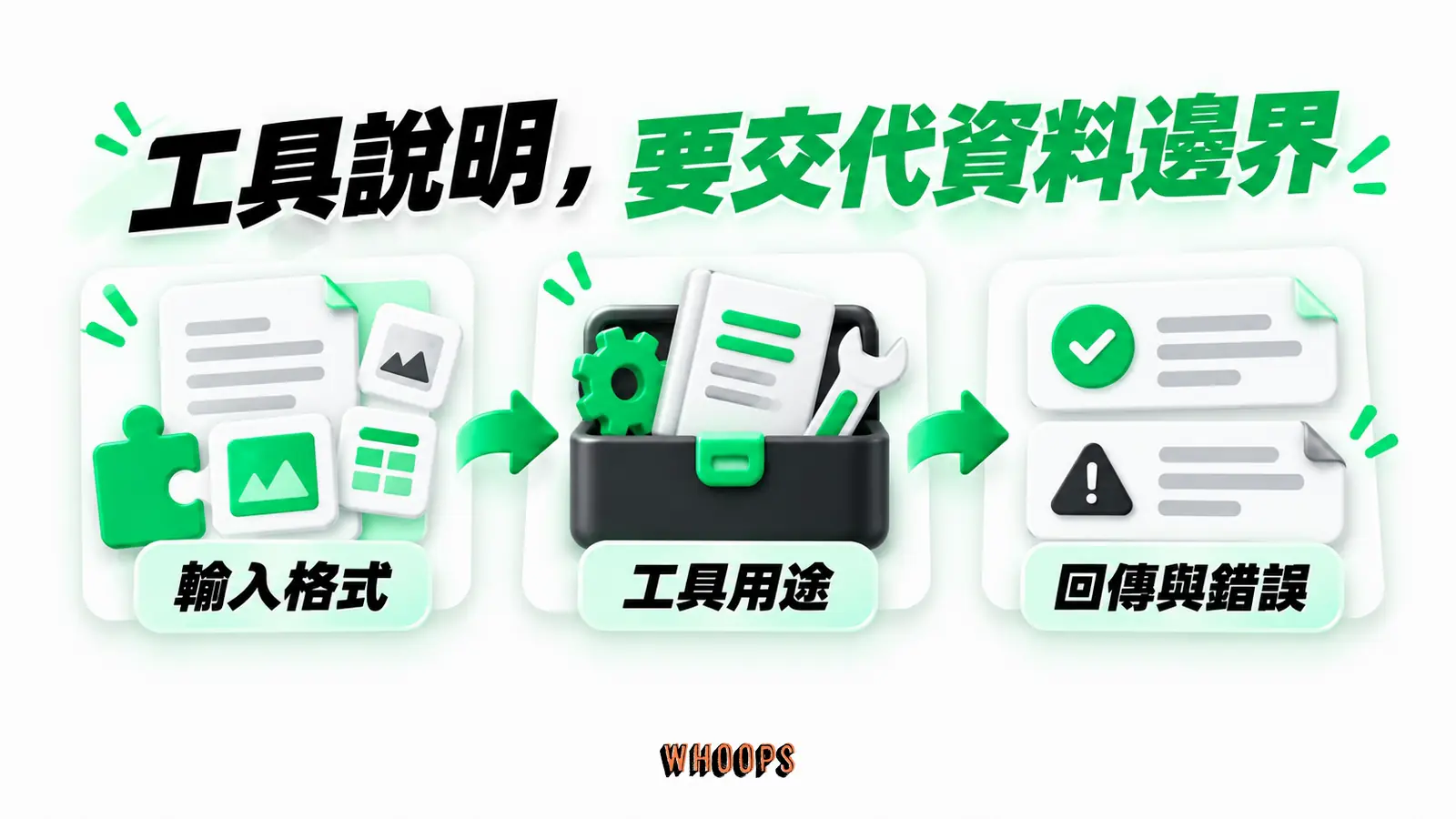工具說明,要交代資料邊界:輸入格式、工具用途、回傳與錯誤