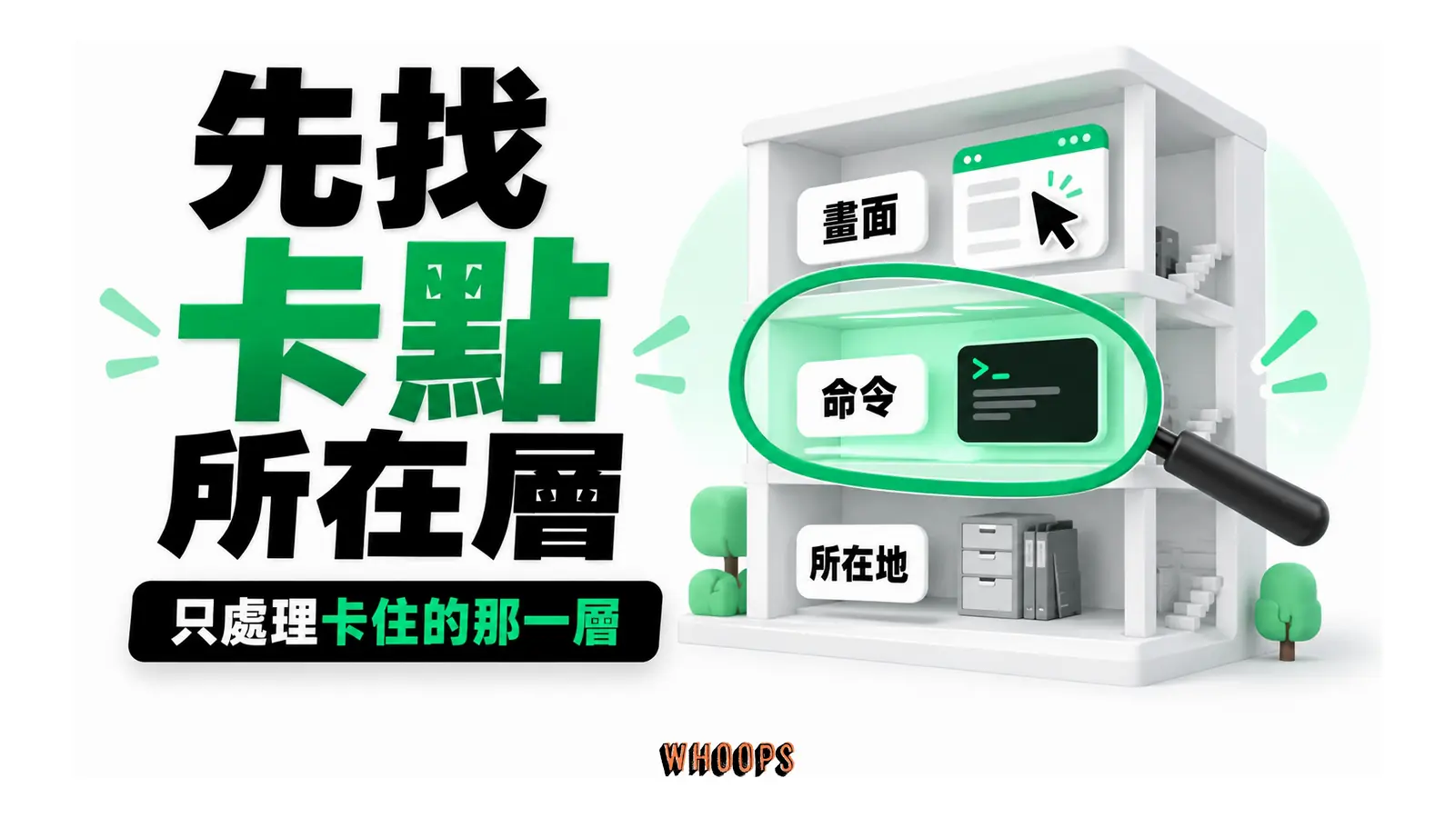 檔案所在地、命令執行與畫面操作三層各自形成不同卡點