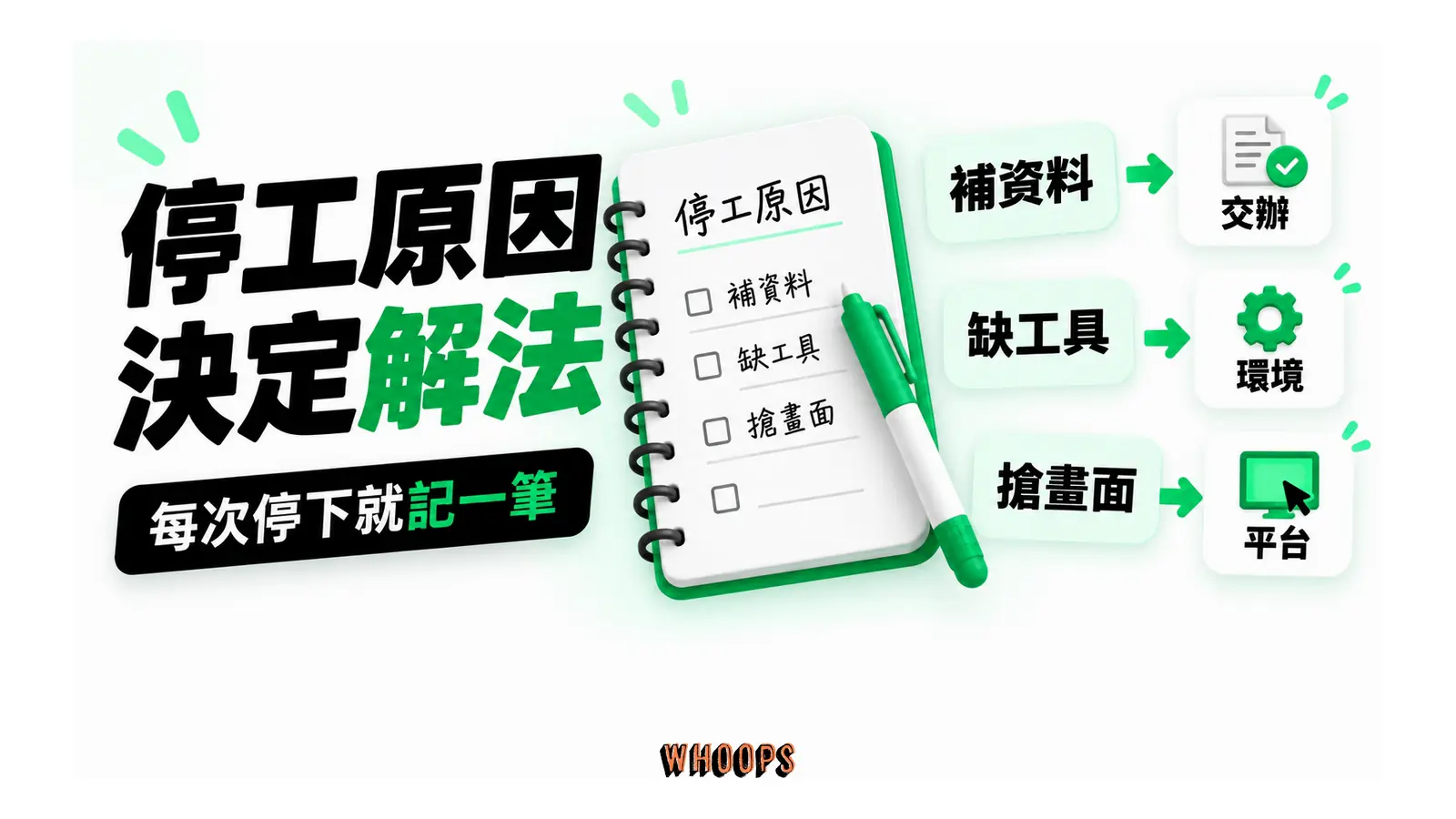 補資料、缺工具與畫面佔用分別連向交辦、環境與平台解法