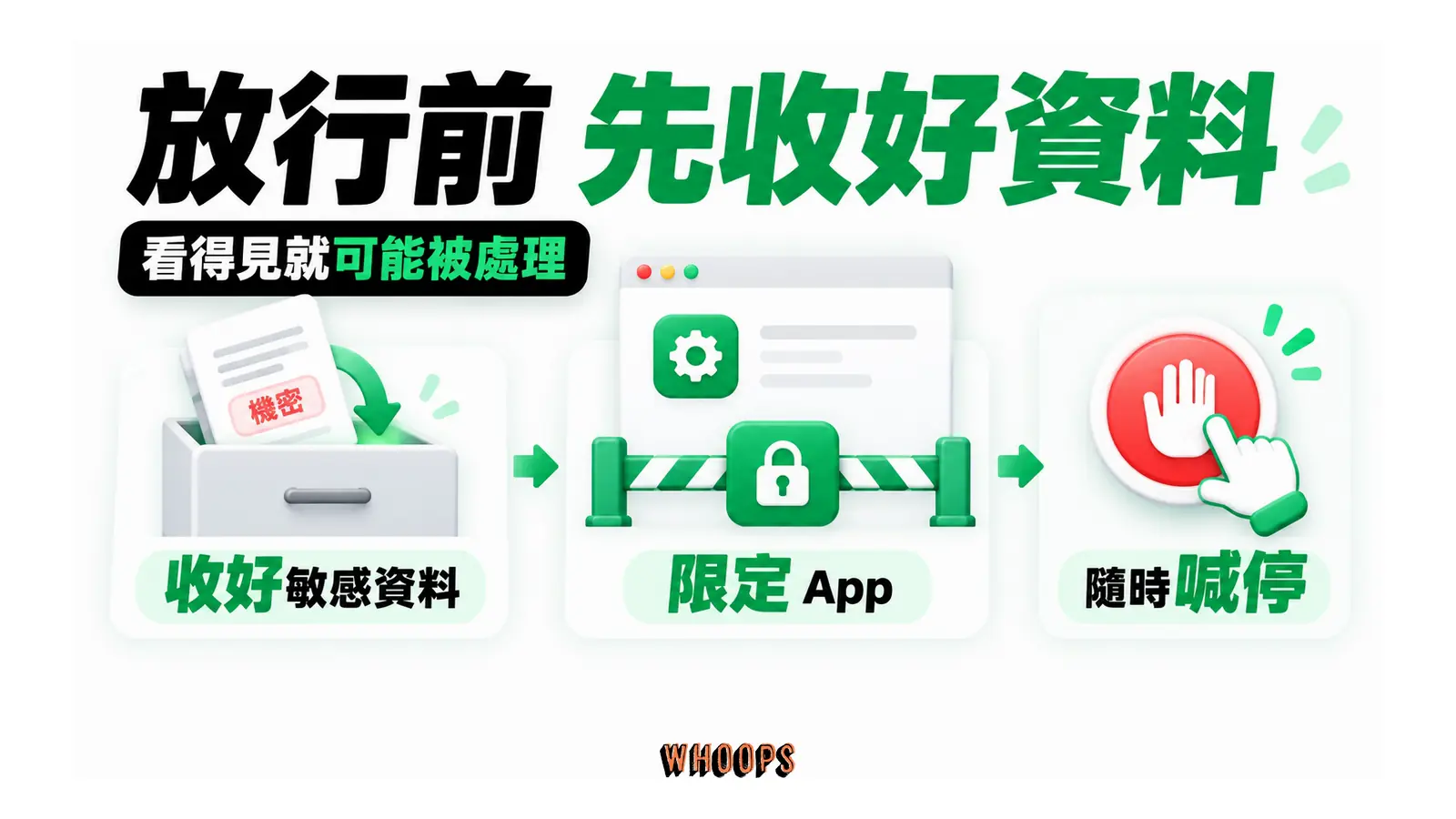 畫面操作前關閉敏感資料、限定可用 App，並保留停止控制