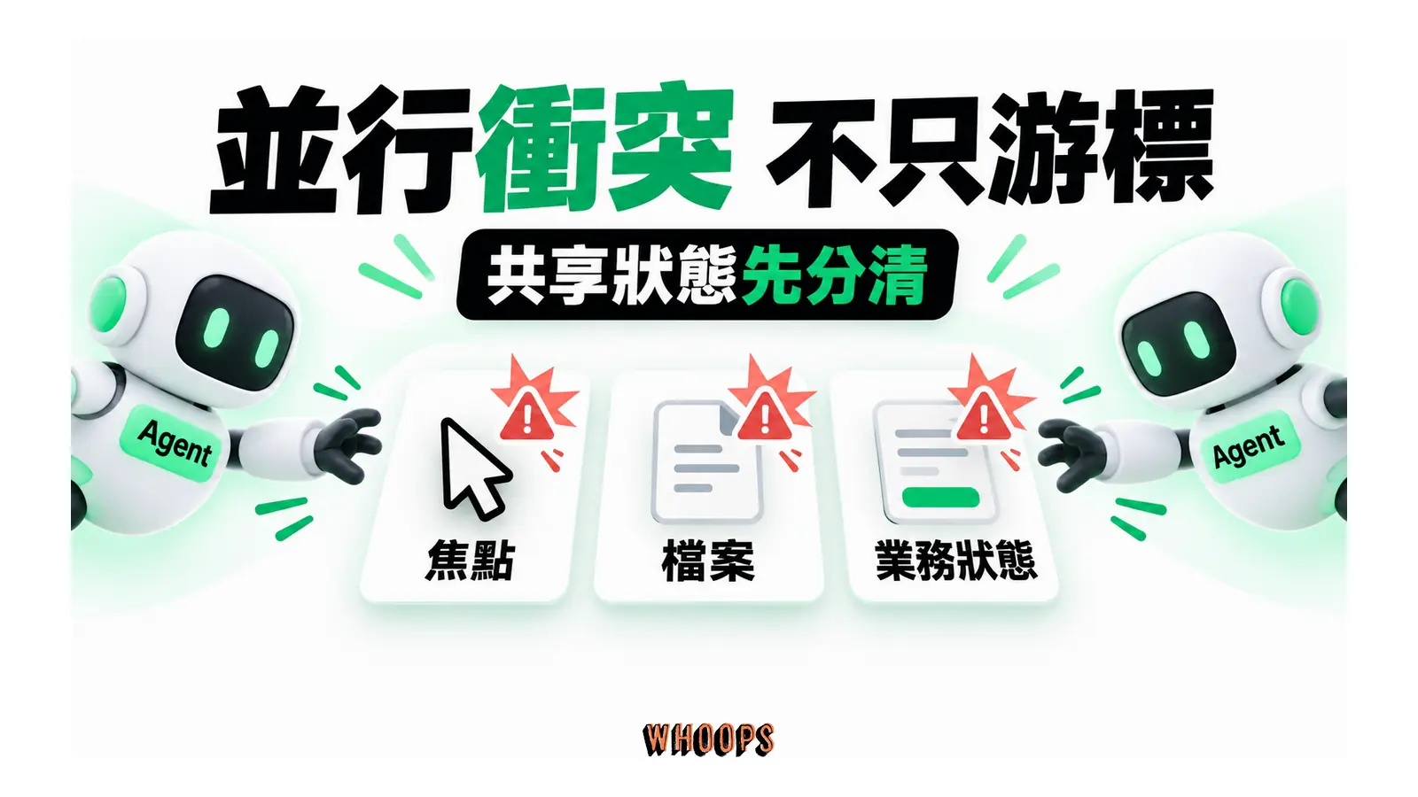 兩個 Agent 可能在輸入焦點、檔案版本與業務狀態三處互相衝突