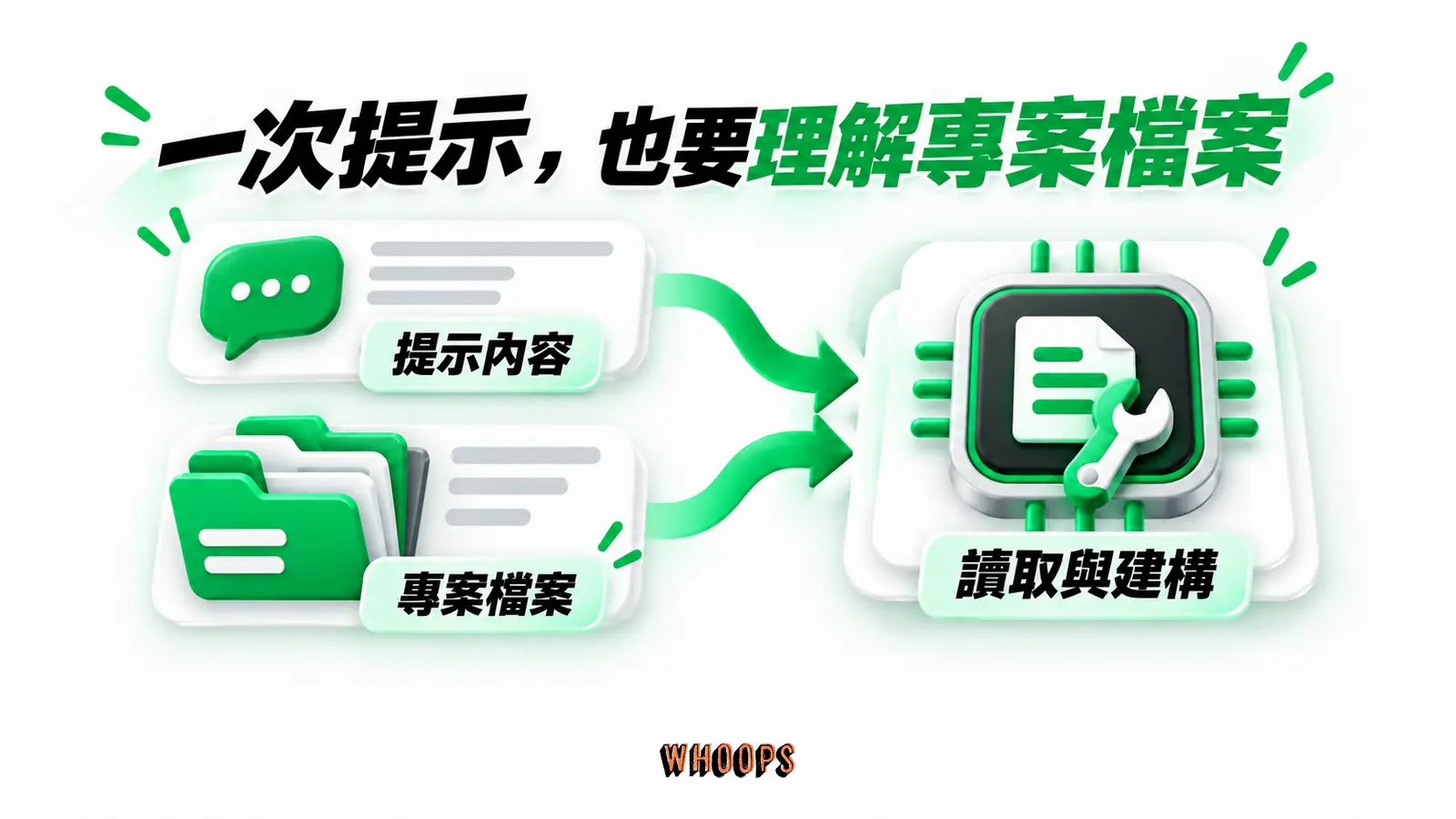 一次提示，也要理解專案檔案：提示內容、專案檔案、讀取與建構