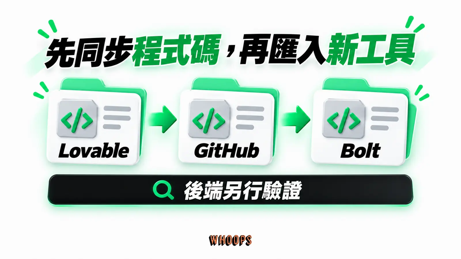 先同步程式碼，再匯入新工具：Lovable、GitHub、Bolt、後端另行驗證