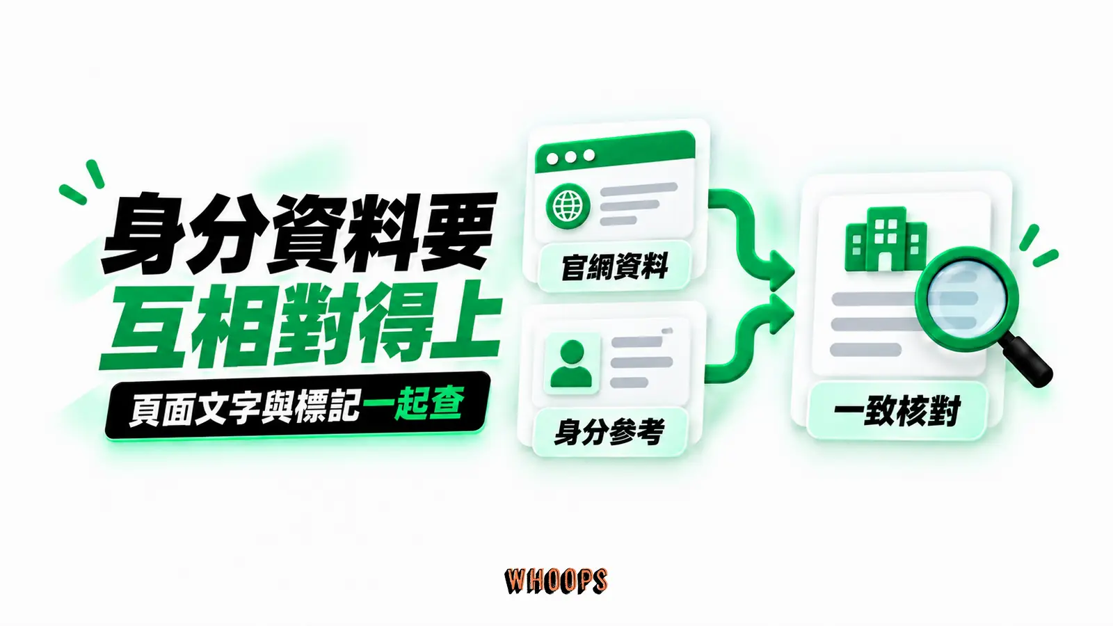 身分資料要互相對得上:官網資料、身分參考、一致核對