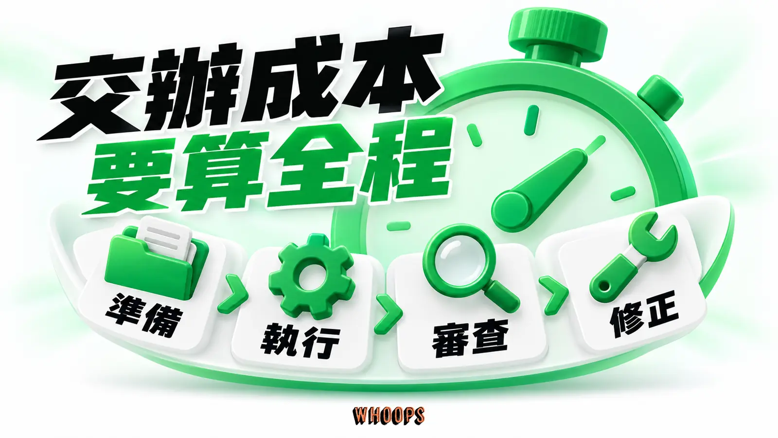 準備、執行、審查、修正四個環節都放在同一座計時器的範圍內。