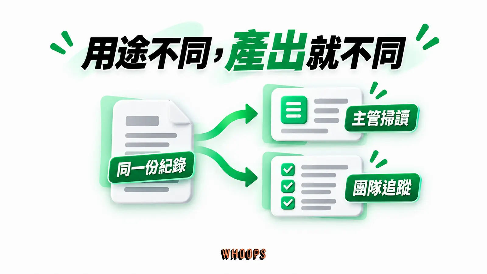 用途不同，產出就不同：同一份紀錄、主管掃讀、團隊追蹤