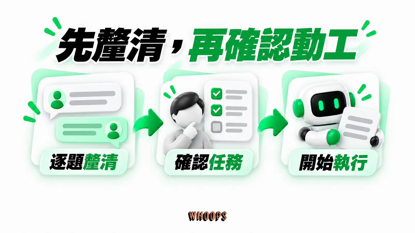 先釐清，再確認動工：逐題釐清、確認任務、開始執行