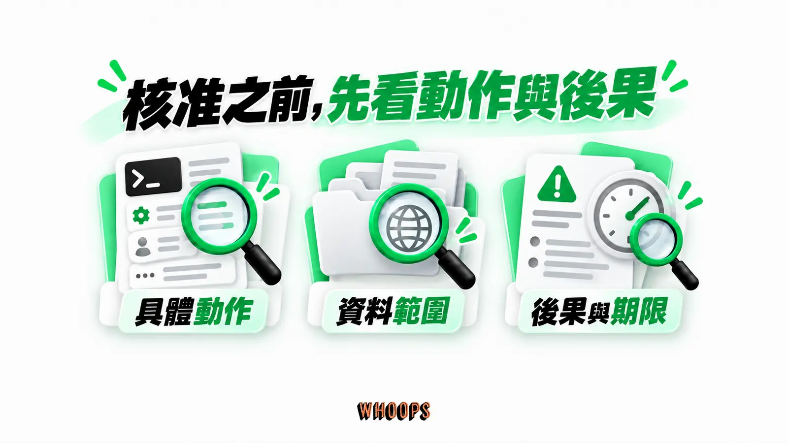 核准之前，先看動作與後果：具體動作、資料範圍、後果與期限