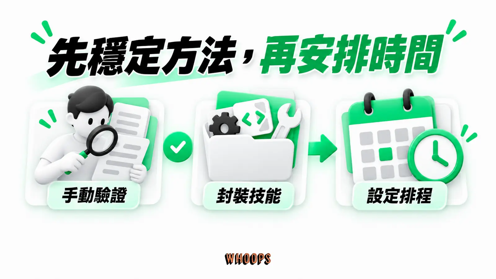 先穩定方法，再安排時間：手動驗證、封裝技能、設定排程