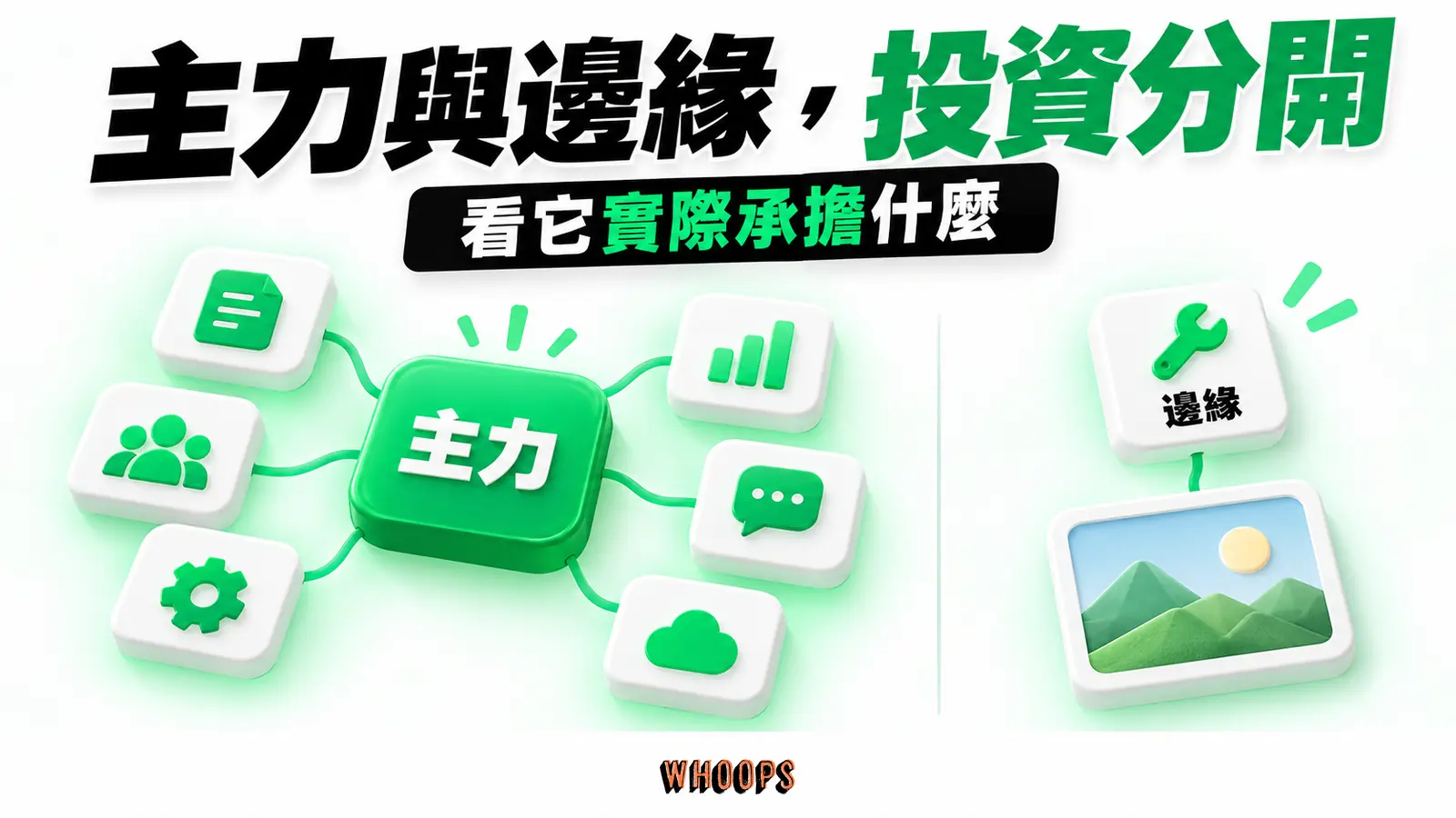 主力工具連接多個交付環節，邊緣工具只支援一項任務