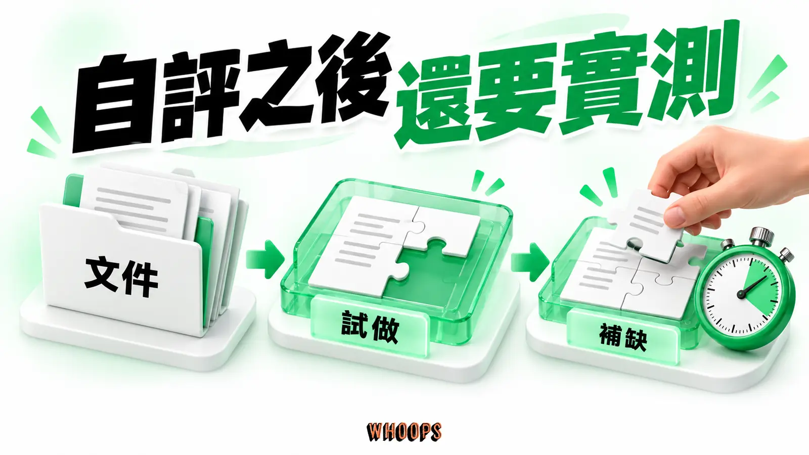 現有文件交給 AI 試做後,人工記錄產出缺口與校正時間。