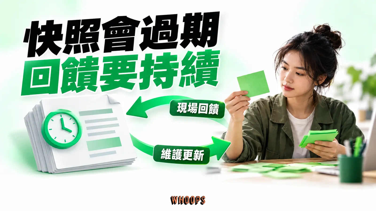 靜態知識檔案透過現場回饋及維護者更新,形成持續校正迴圈。