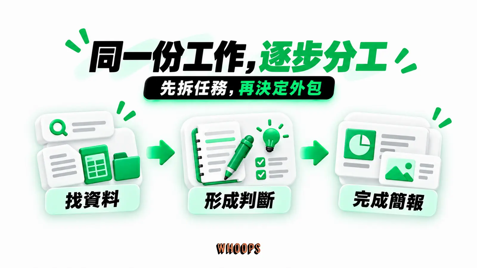 同一份工作,逐步分工:找資料、形成判斷、完成簡報