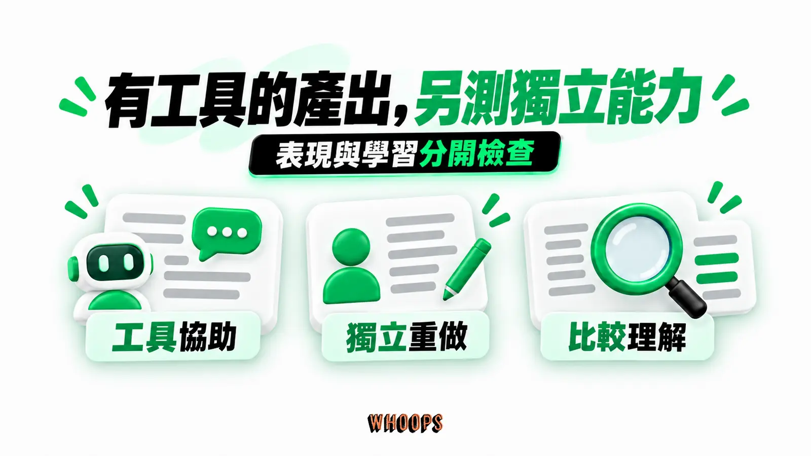 有工具的產出,另測獨立能力:工具協助、獨立重做、比較理解
