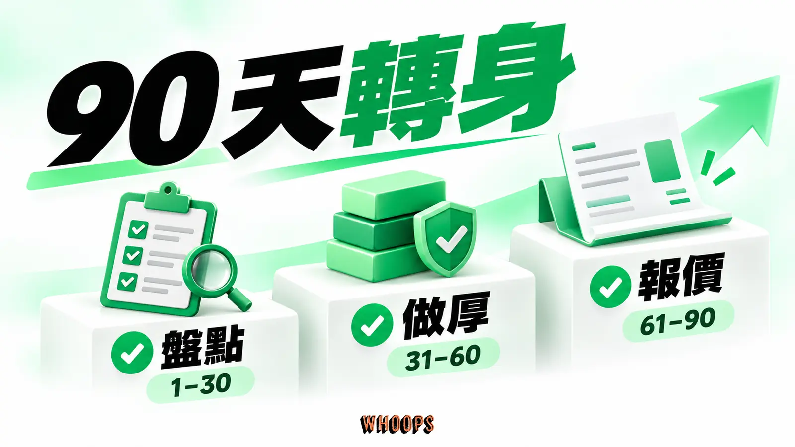 三階立體行動台階標示第一月盤點、第二月做厚、第三月報價。