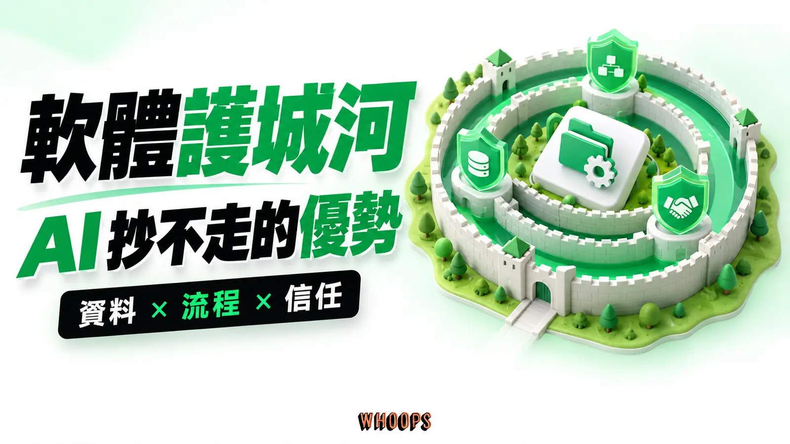 AI 時代的軟體護城河 三圈立體防禦牆包圍核心營運系統,象徵軟體公司的資產防線。