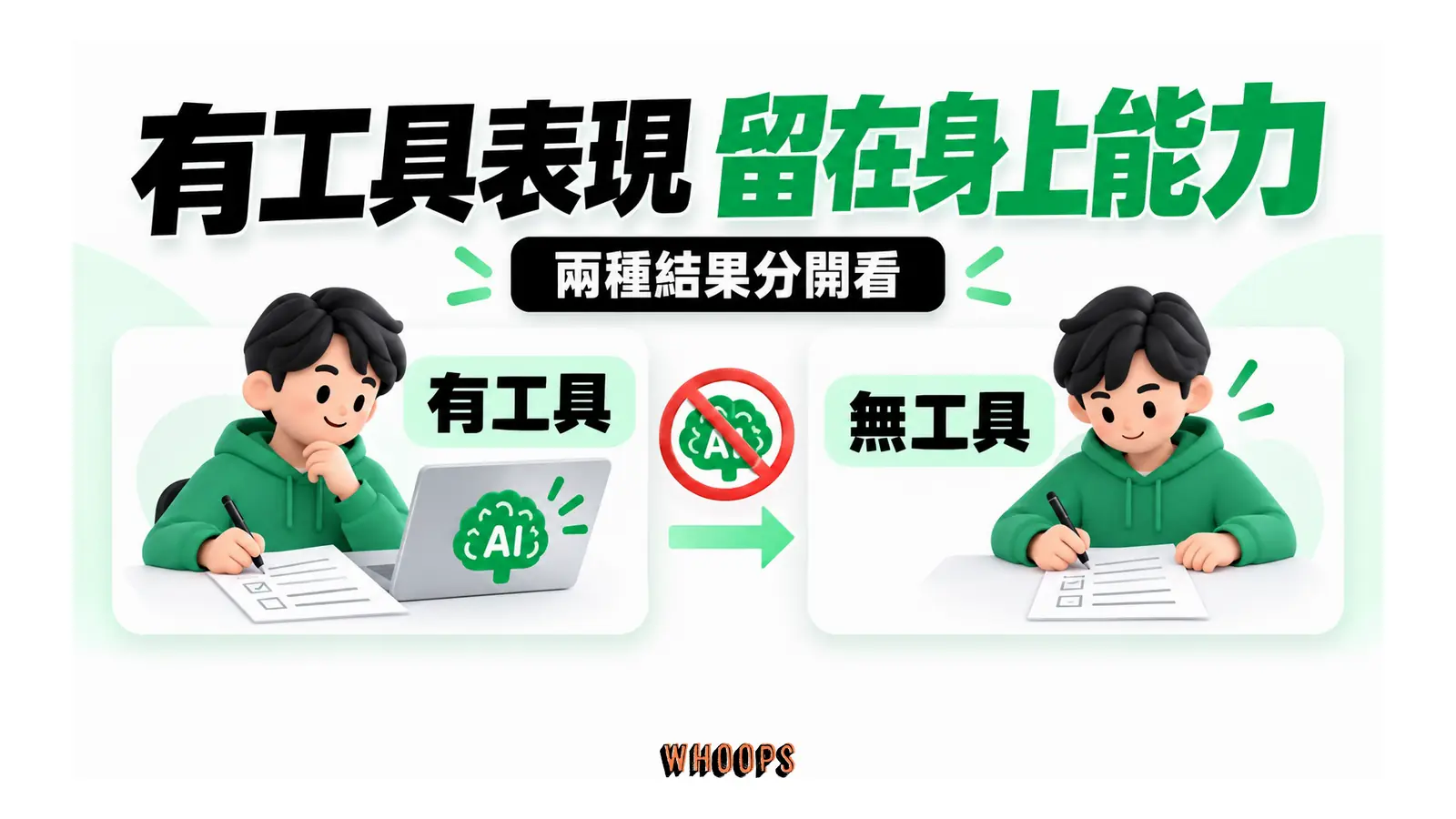 有工具的練習表現與工具移除後的獨立能力分開評估