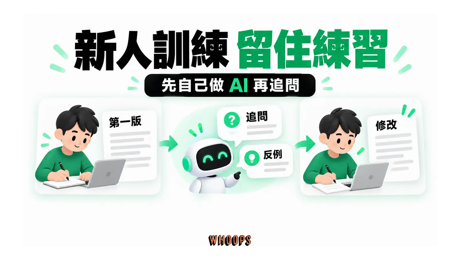 新人先寫第一版，AI 再提供追問與反例以協助修訂