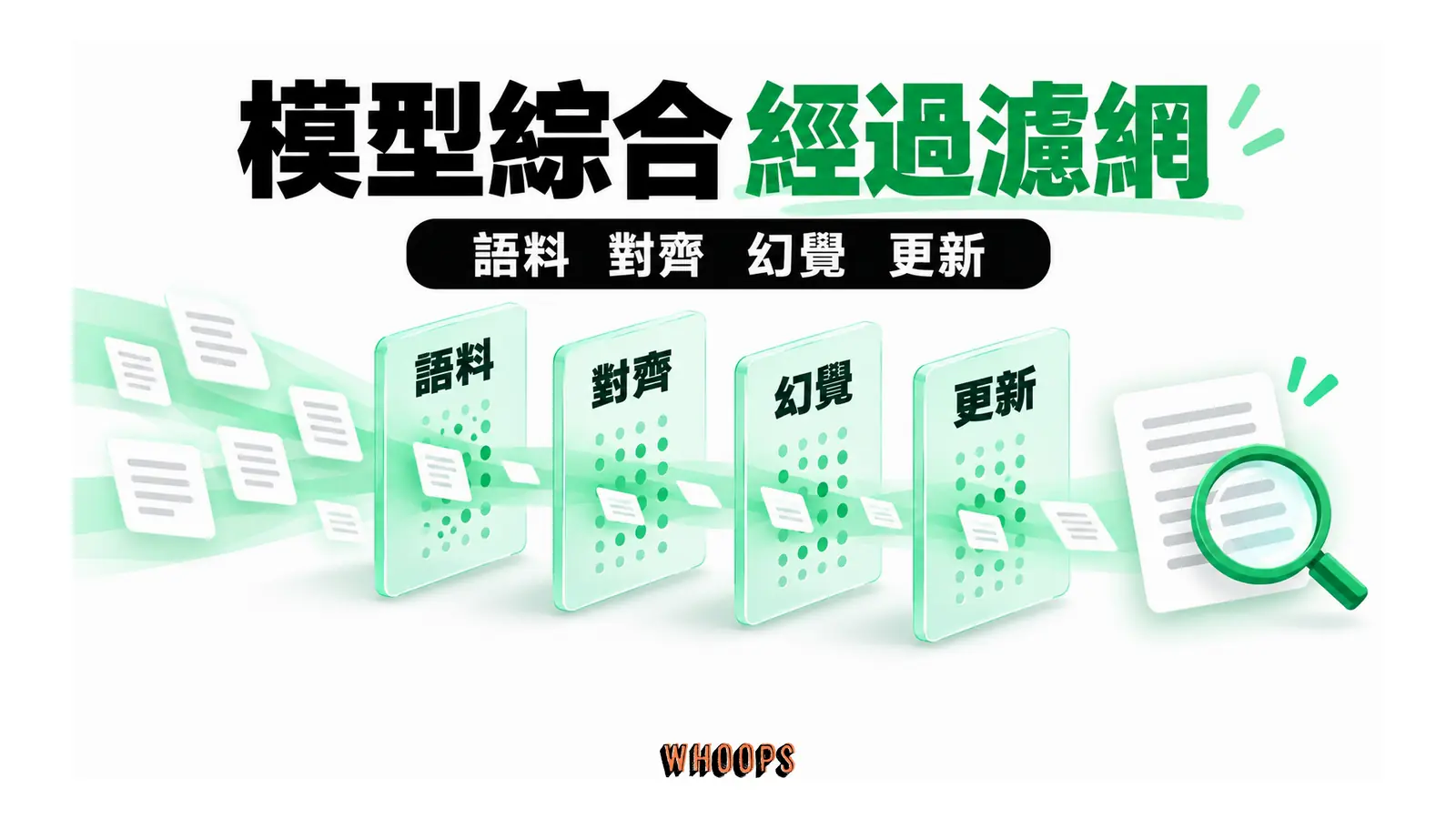 模型輸出受語料、後訓練、幻覺與更新落差影響的檢視架構