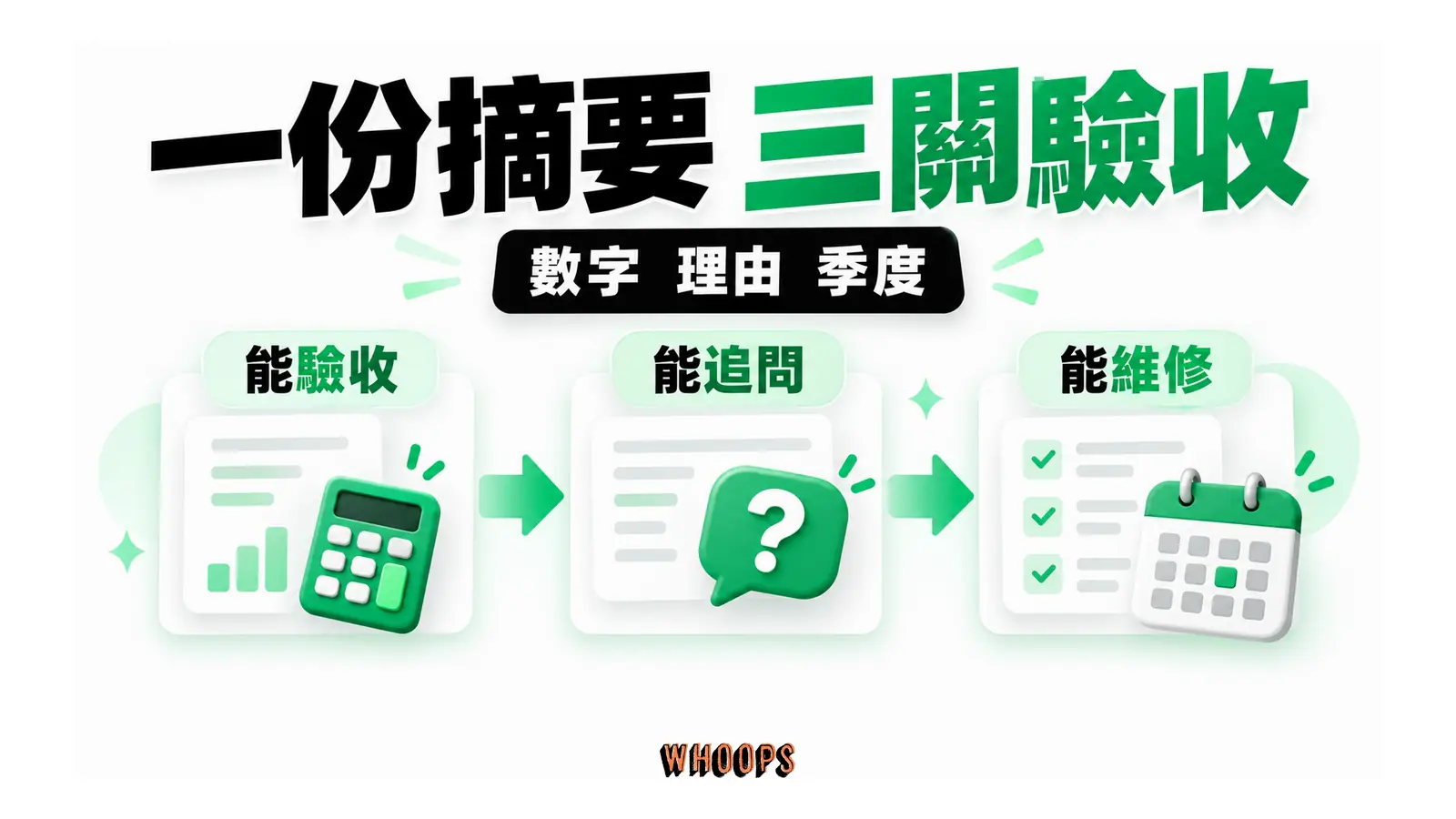 法說會摘要以數字核對、理由追問與季度辨認檢查最小理解