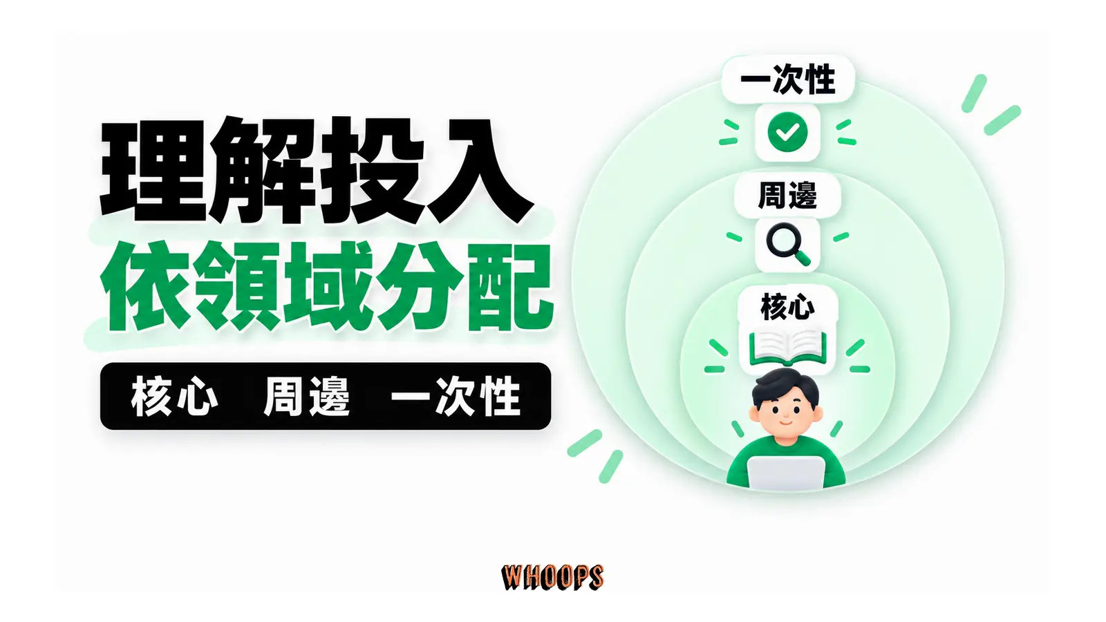 核心領域、周邊協作與一次性任務配置不同理解與查核投入