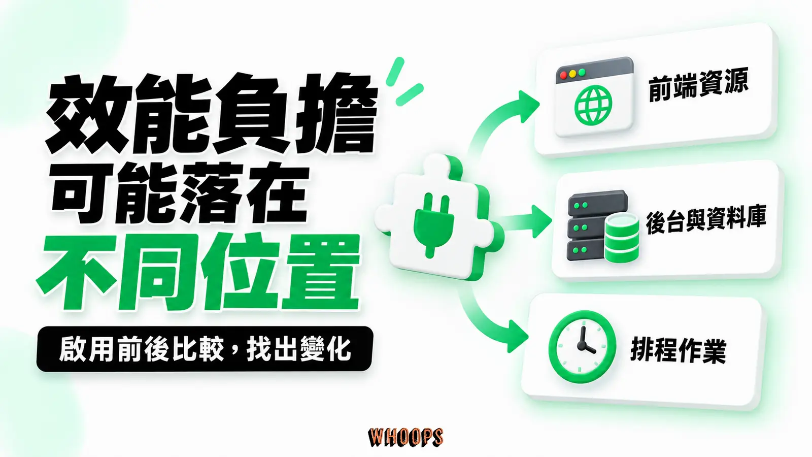 效能負擔可能落在不同位置：前端資源、後台與資料庫、排程作業