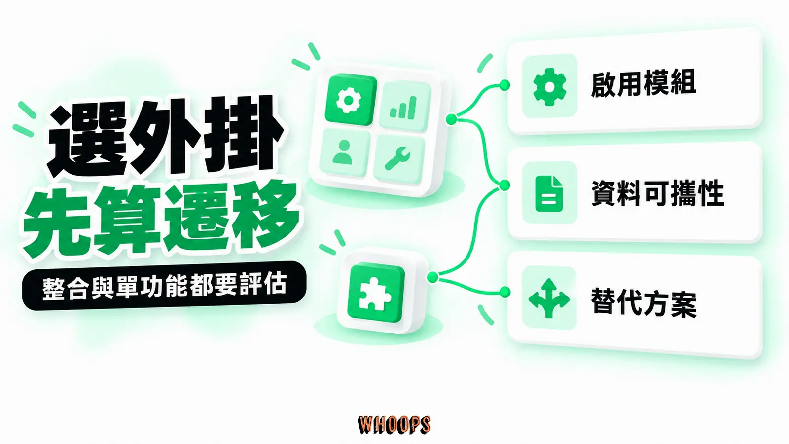 整合套件與單功能外掛都要算遷移：啟用模組、資料可攜性、替代方案