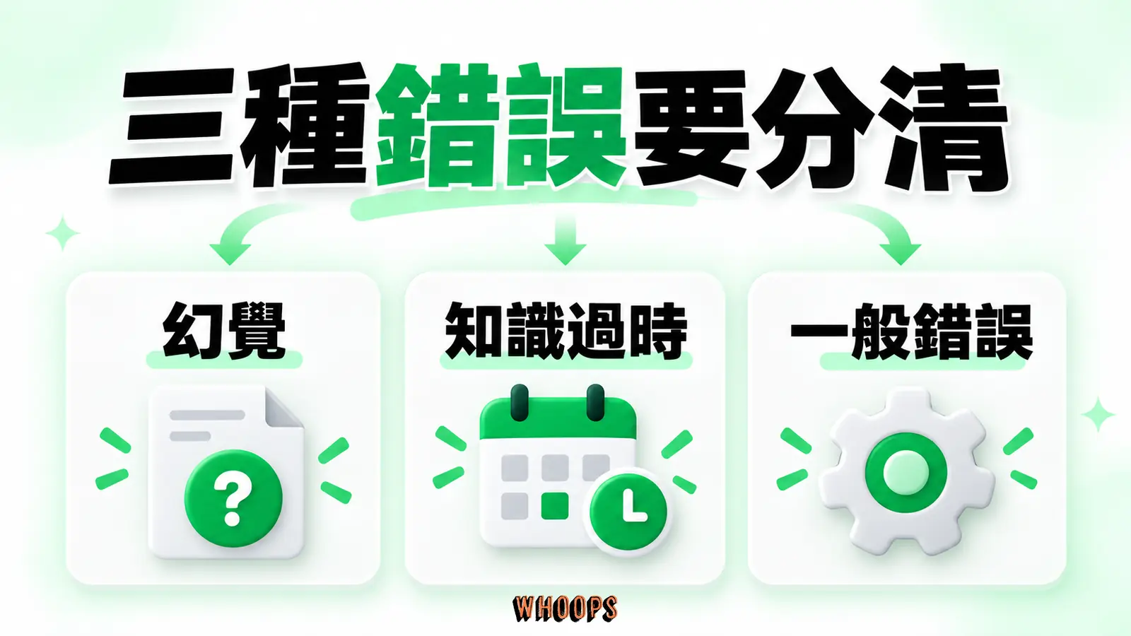 三種錯誤要分清:幻覺、知識過時、一般錯誤
