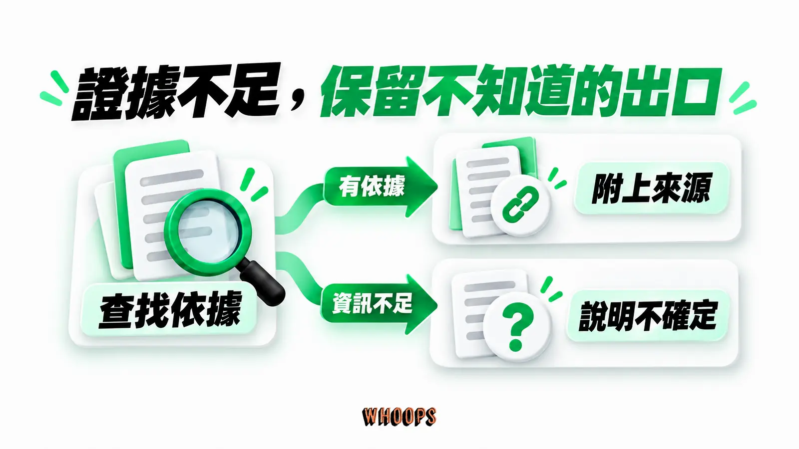 證據不足,保留不知道的出口:查找依據、有依據、附上來源、資訊不足、說明不確定