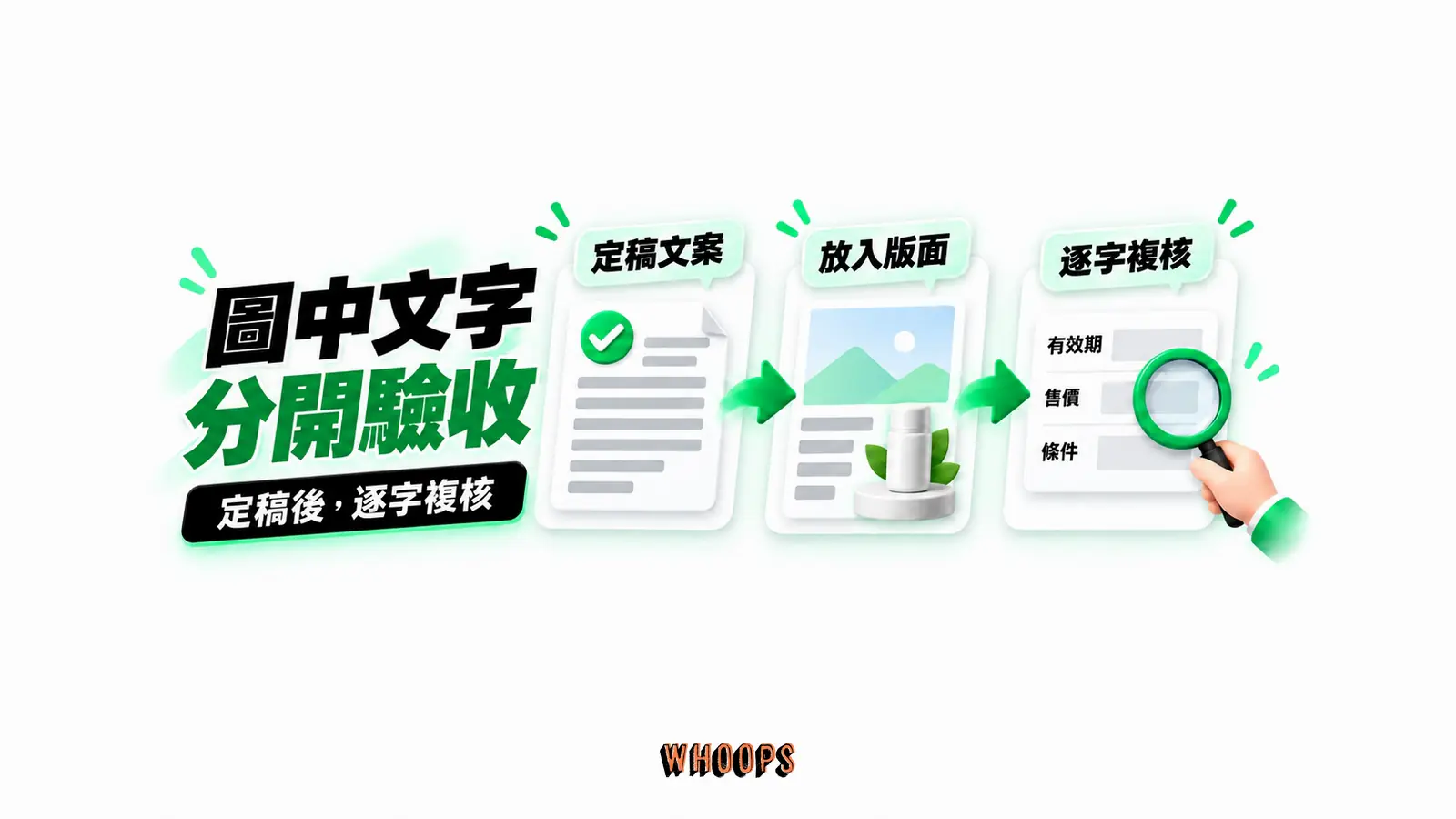 圖中文字分開驗收:定稿文案、放入版面、逐字複核