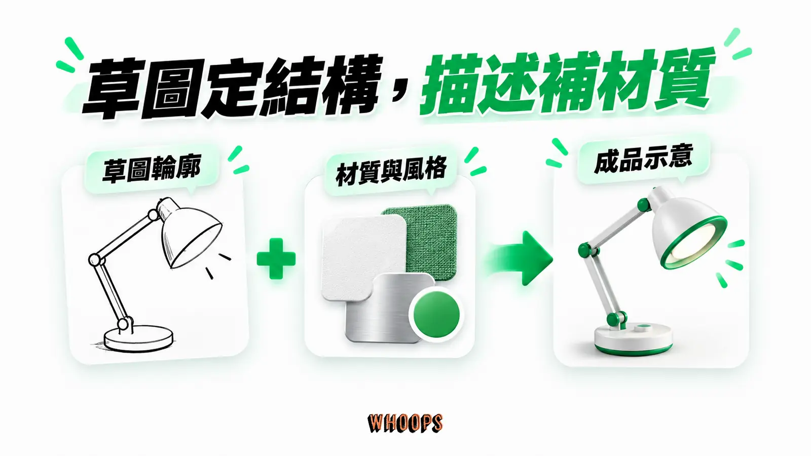 草圖定結構,描述補材質:草圖輪廓、材質與風格、成品示意