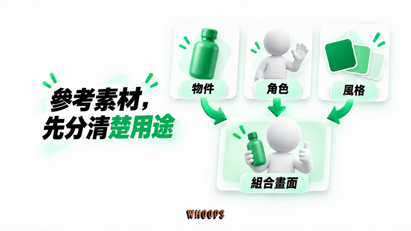 參考素材,先分清楚用途:物件、角色、風格、組合畫面
